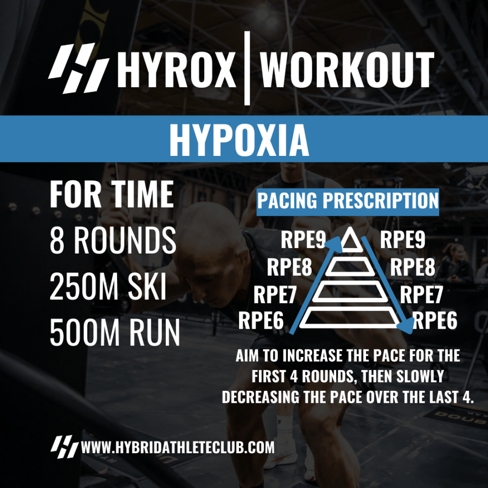 The Ultimate Guide To Compromised Running | Hybrid Athlete Club